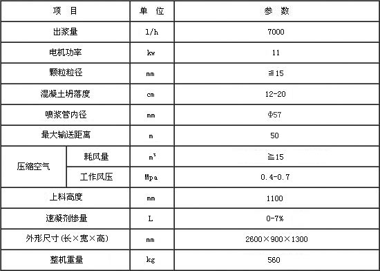 GS700S濕噴機技術參數.jpg