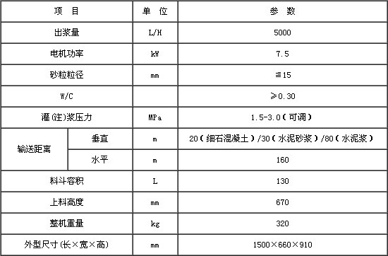 GS500細石泵技術參數.jpg