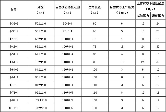 水利灌漿塞技術(shù)參數(shù).jpg